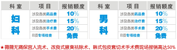 报销额度